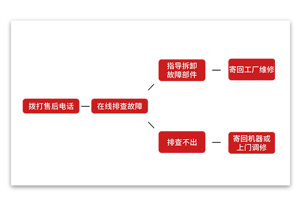 全国售后